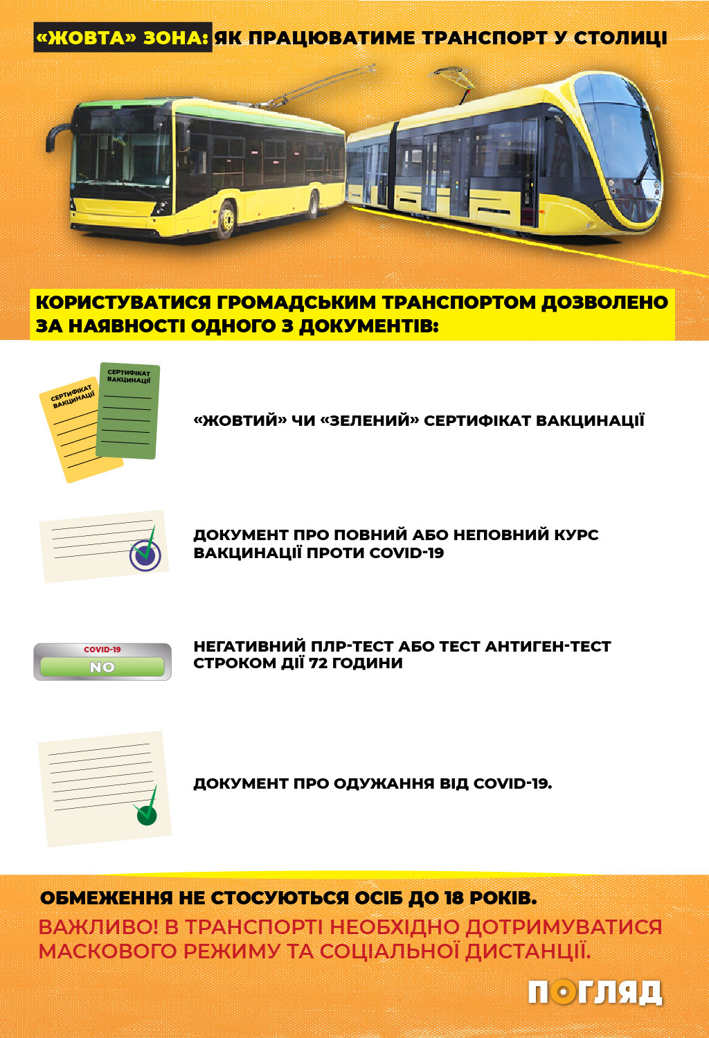 «Жовта» зона: як працюватиме транспорт у Києві (інфографіка) - зображення